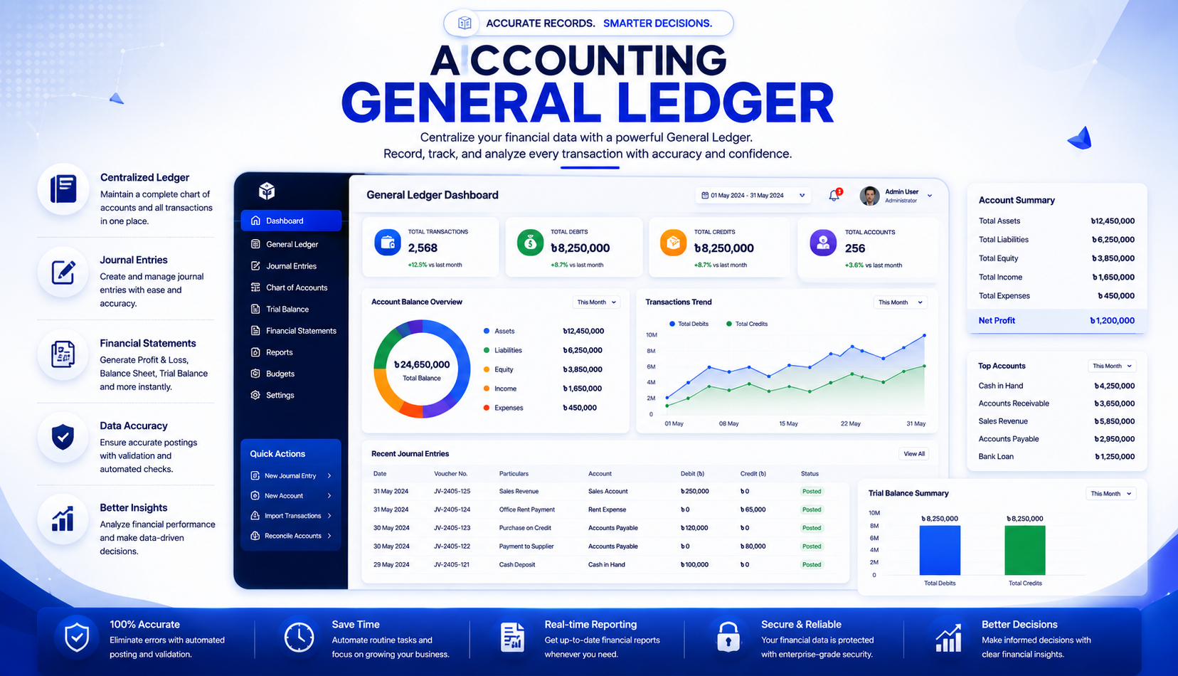 ACCOUNTING GENERAL LEDGER