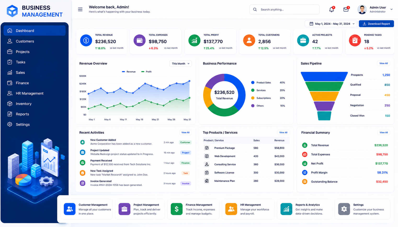 Inventory Business Management