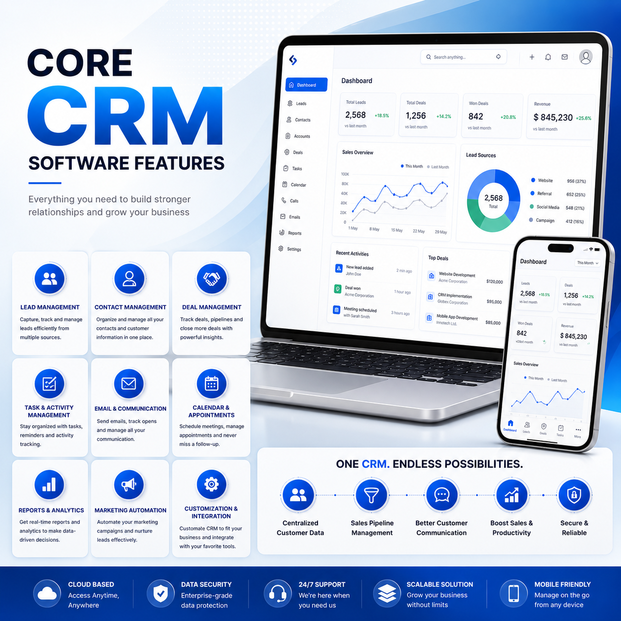 CRM Software Features