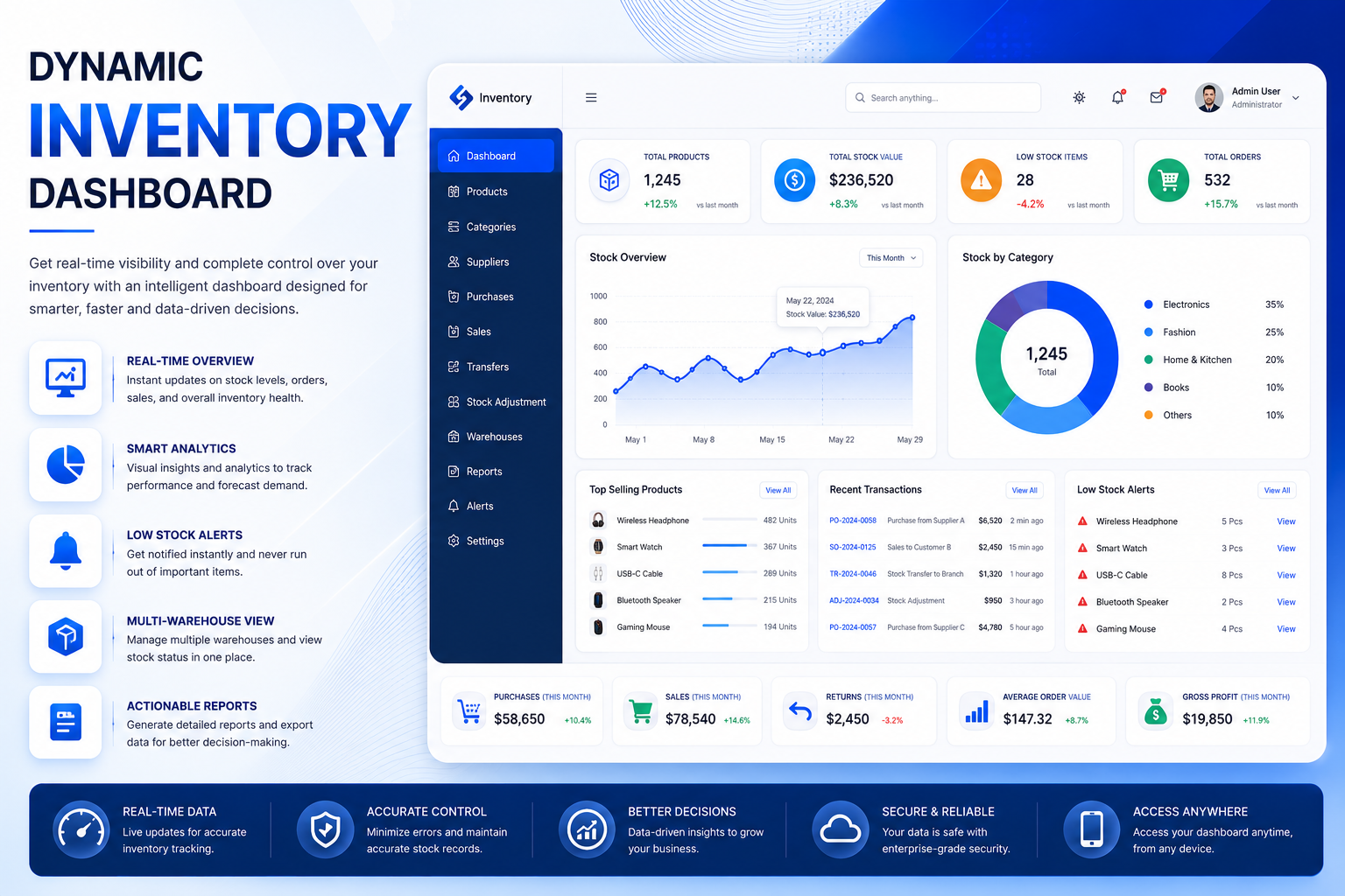 Inventory Dynamic Dashboard