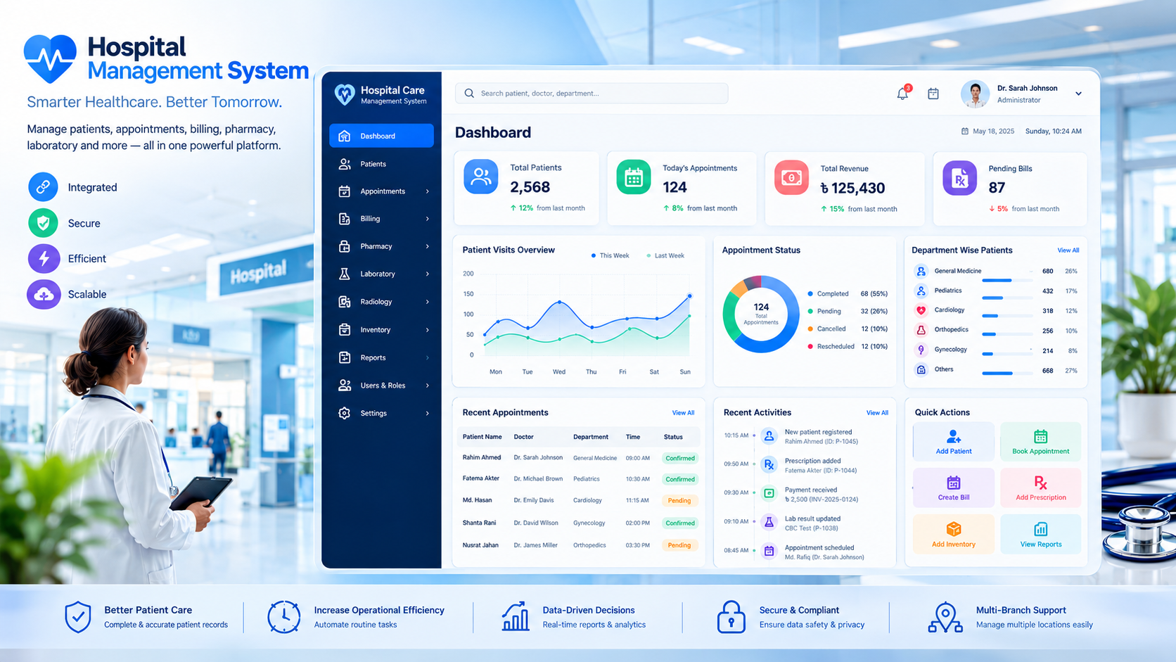 HOSPITAL MANAGEMENT DASHBOARD