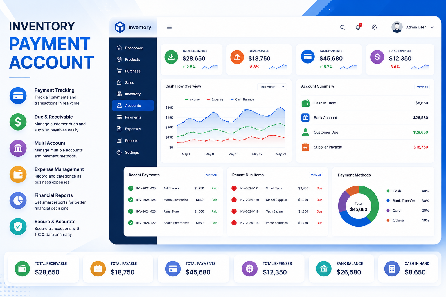 Inventory Payment Account